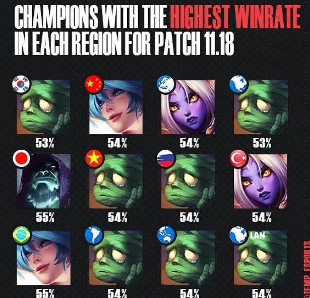 margi