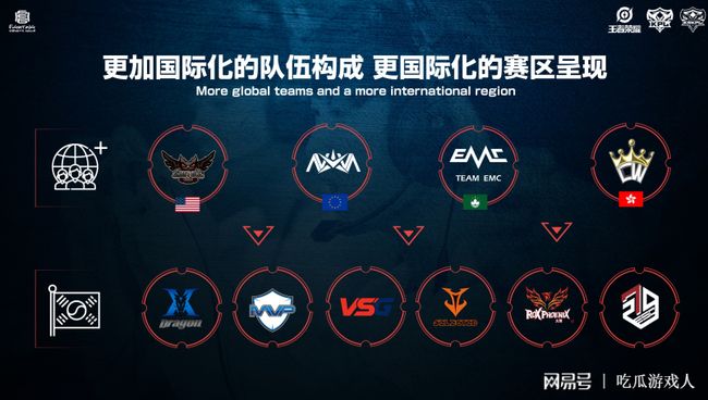 代表团传递