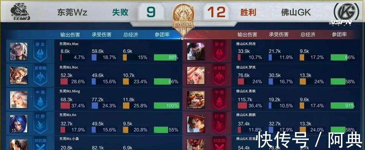 和比赛专注