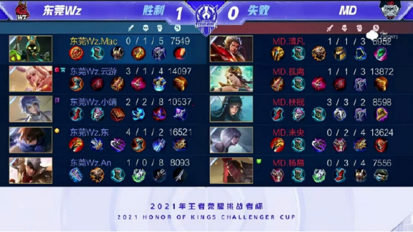 仅收获1分 仅收获1分