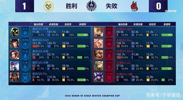 使整场比赛 使整场比赛