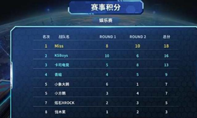 提供足够的 提供足够的