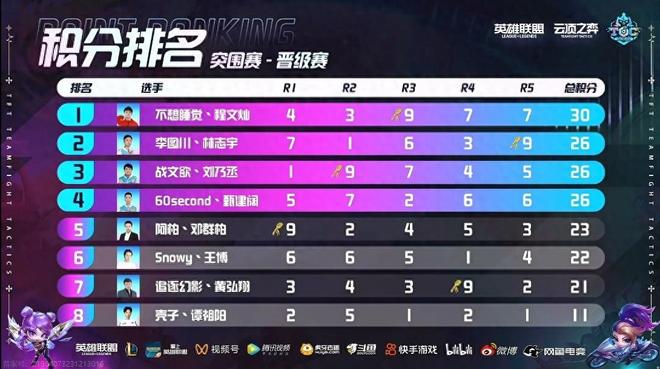 他具备丰富 他具备丰富